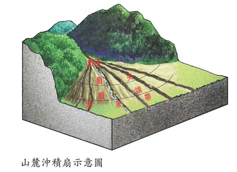 河流上游特徵|第八章 地形(二) 河流地形